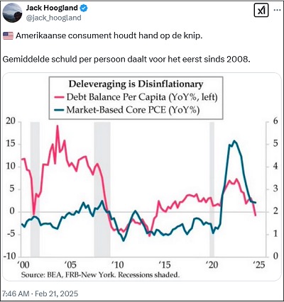 Amerikaanse_consument_houdt_hand_op_de_knip