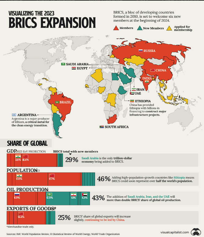 Brics expansion