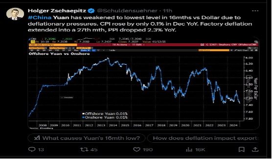 Daling_van_de_Chinese_Yuan_in_verhouding_tot_de_Amerikaanse_dollar