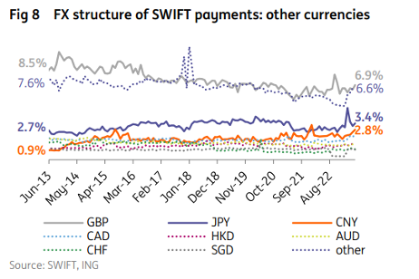 De structuur van betalingen via SWIFT 1