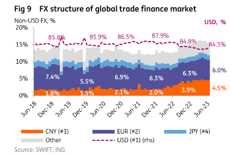 De structuur van betalingen via SWIFT 2