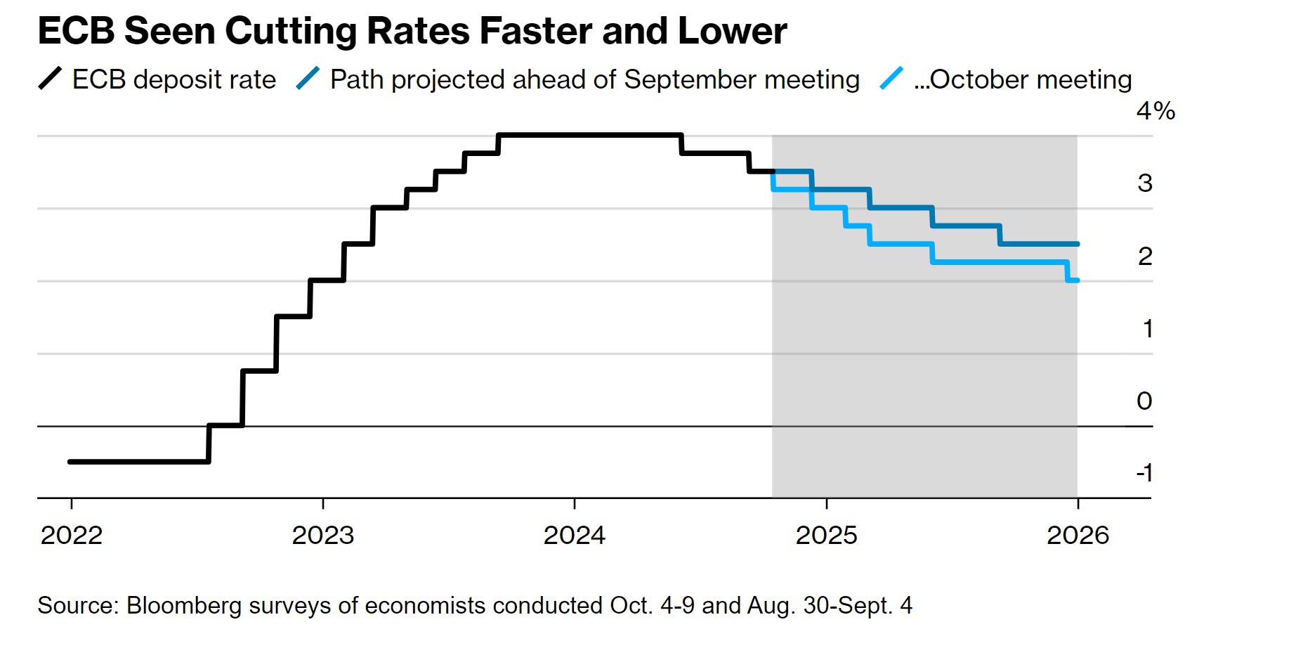 ECB_Renteverlaging