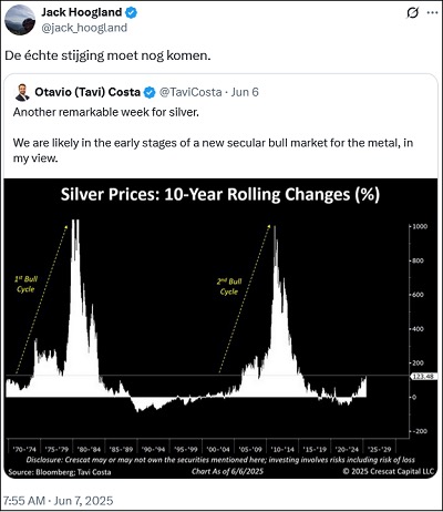 Echte_prijsstijging_moet_nog_komen