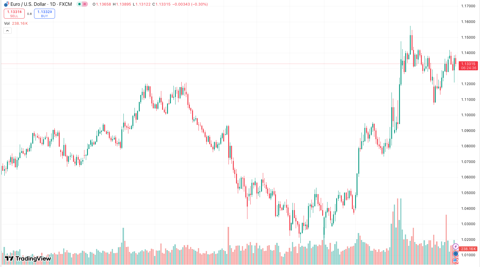 Euro-dollar-HollandGold