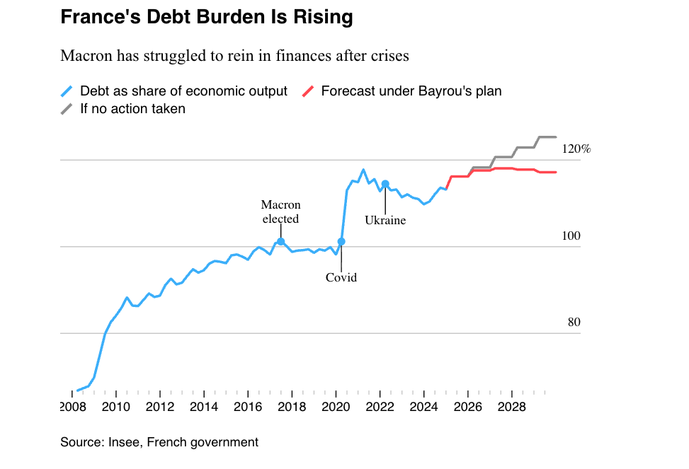 French-debt-gdp