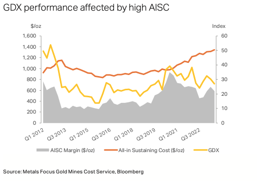GDX_vs_high_aics