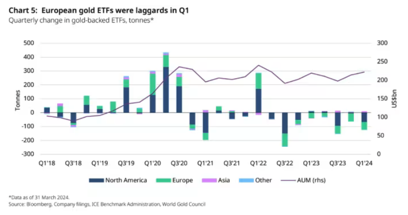 Gold_ETF_Outflow