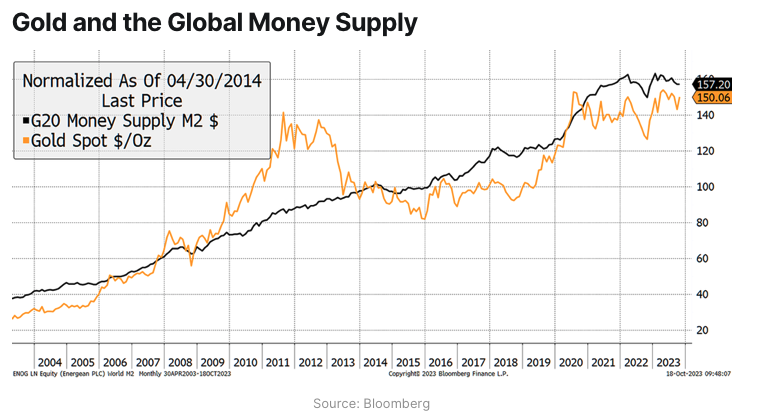 Goud_vs_geld