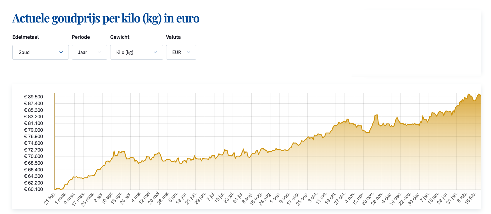 Goudprijs_20_02_2025