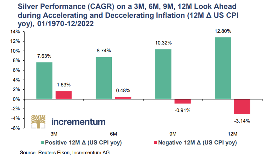 Incrementum Recession Phase Model 6 