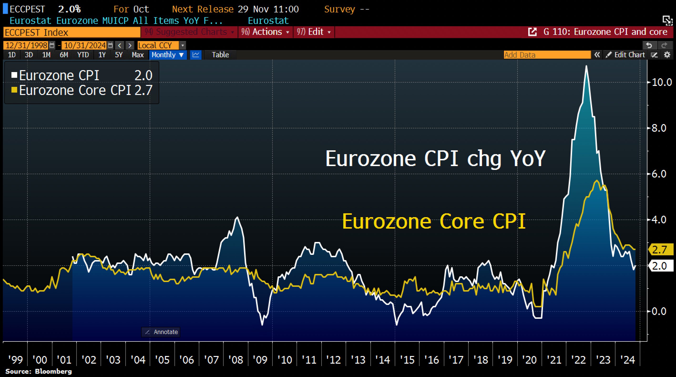 Inflatie_eurozone