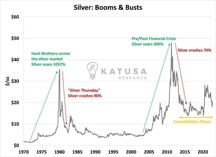 Kansen_voor_zilver_de_aankomende_jaren