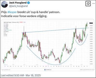 Koper_tweet_Jack_Hoogland_Holland_Gold