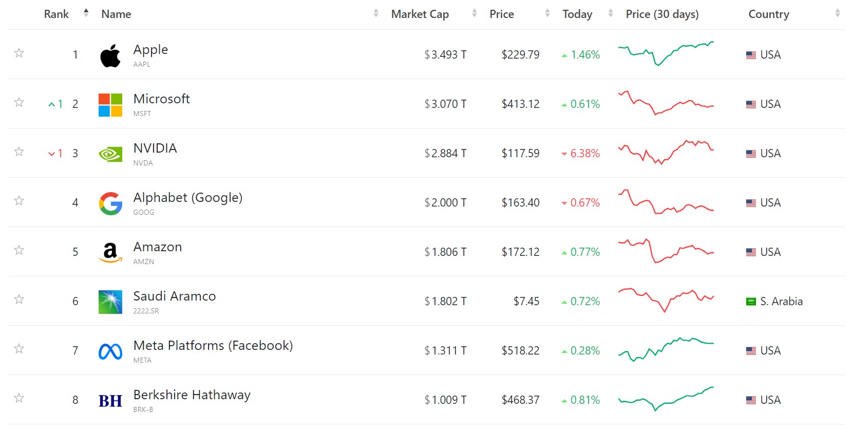 MarketCap