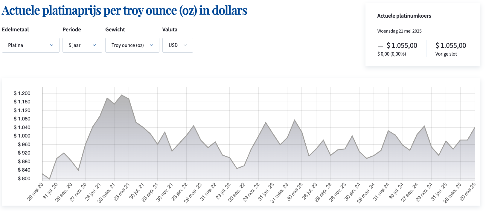 Platinaprijs_Holland_Gold