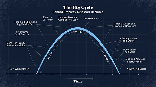 Ray_Dalio_Changing_the_world_Order