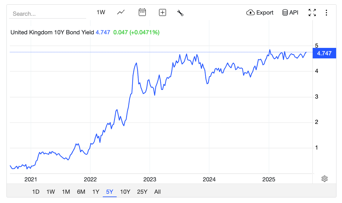 Uk-10y-yield
