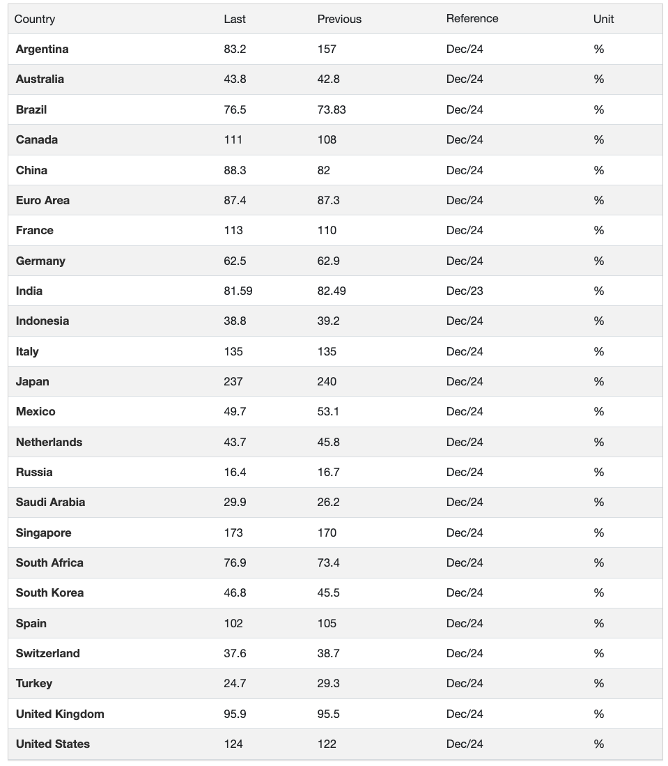debt-gdp-g20