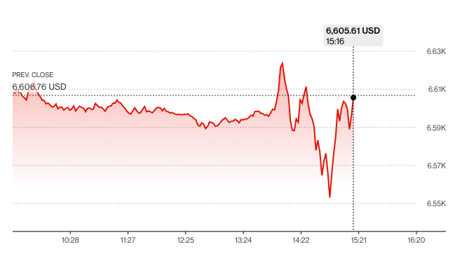 S&P500