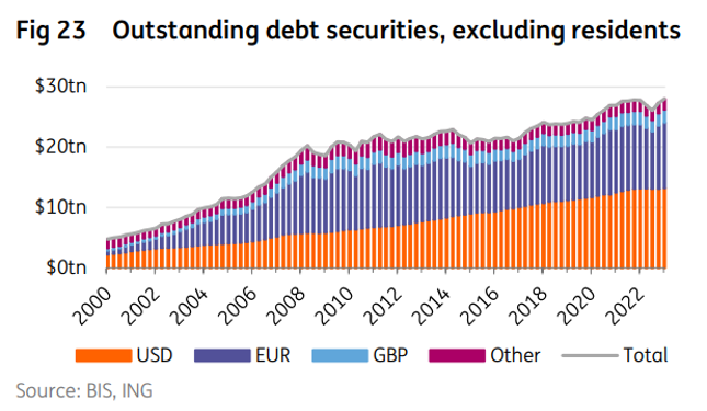 Structuur en groei van de schulden