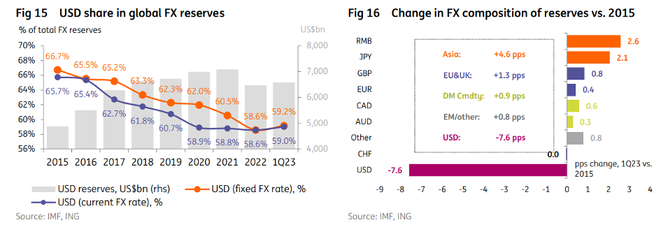 Structuur en verandering van de reserves.