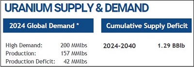 Vraag_en_aanbod_uranium