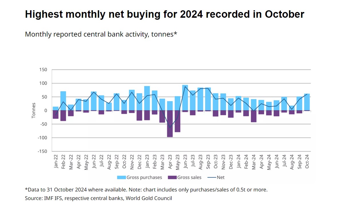 WorldGoldCouncil_CentralBank_Purchases