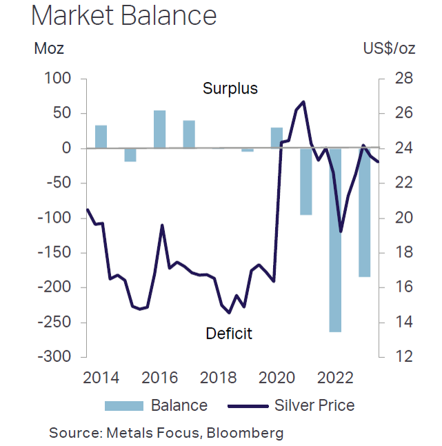 Zilver_tekort_bron_Metal_Focus_Bloomberg