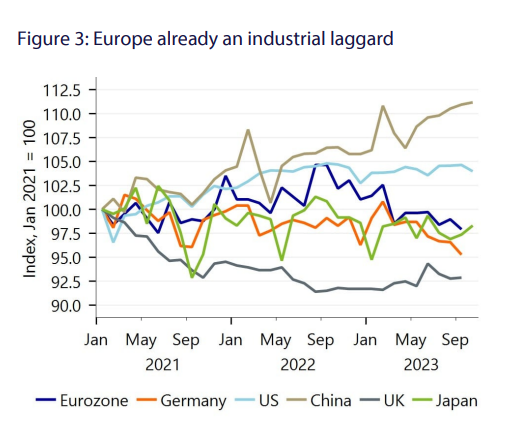 Industriele productie