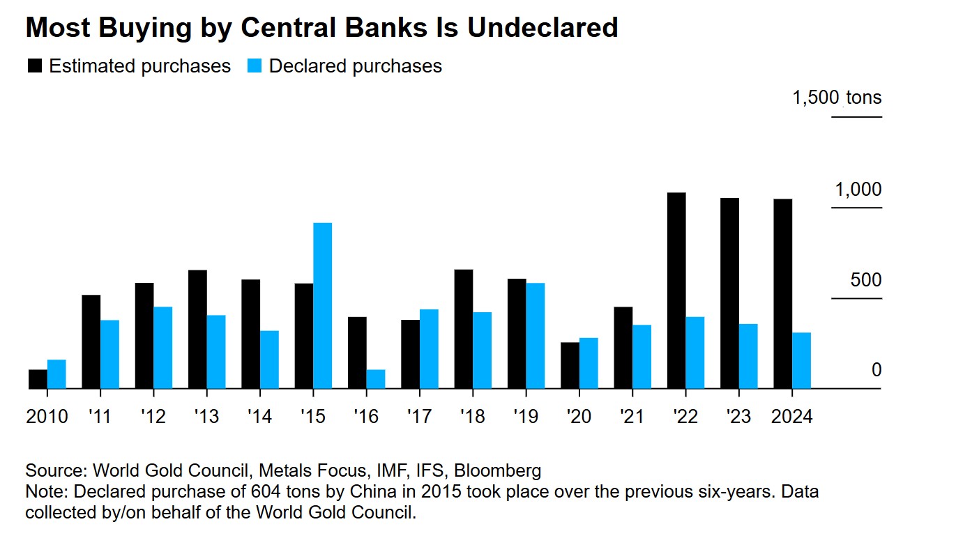 central-bank-bloomberg