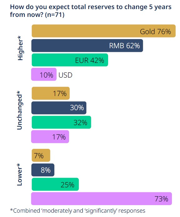 centrale-banken-goud