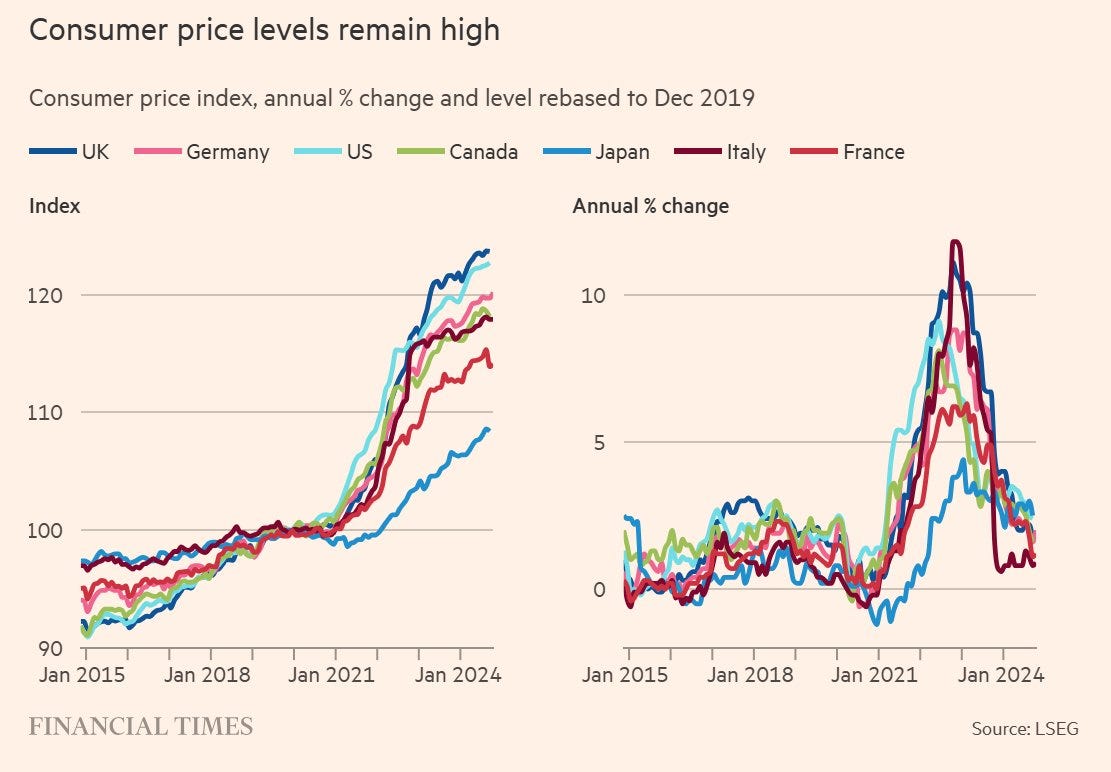 cumulative-inflation