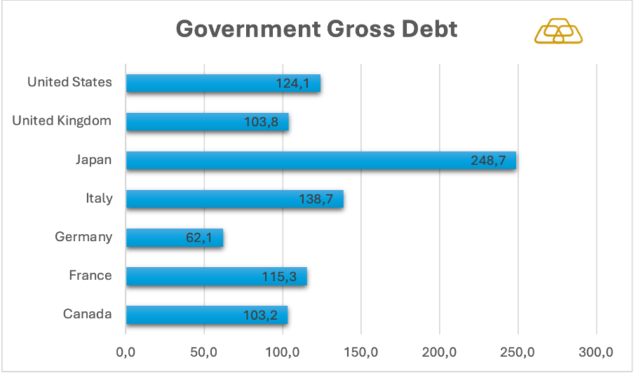 debtGOED