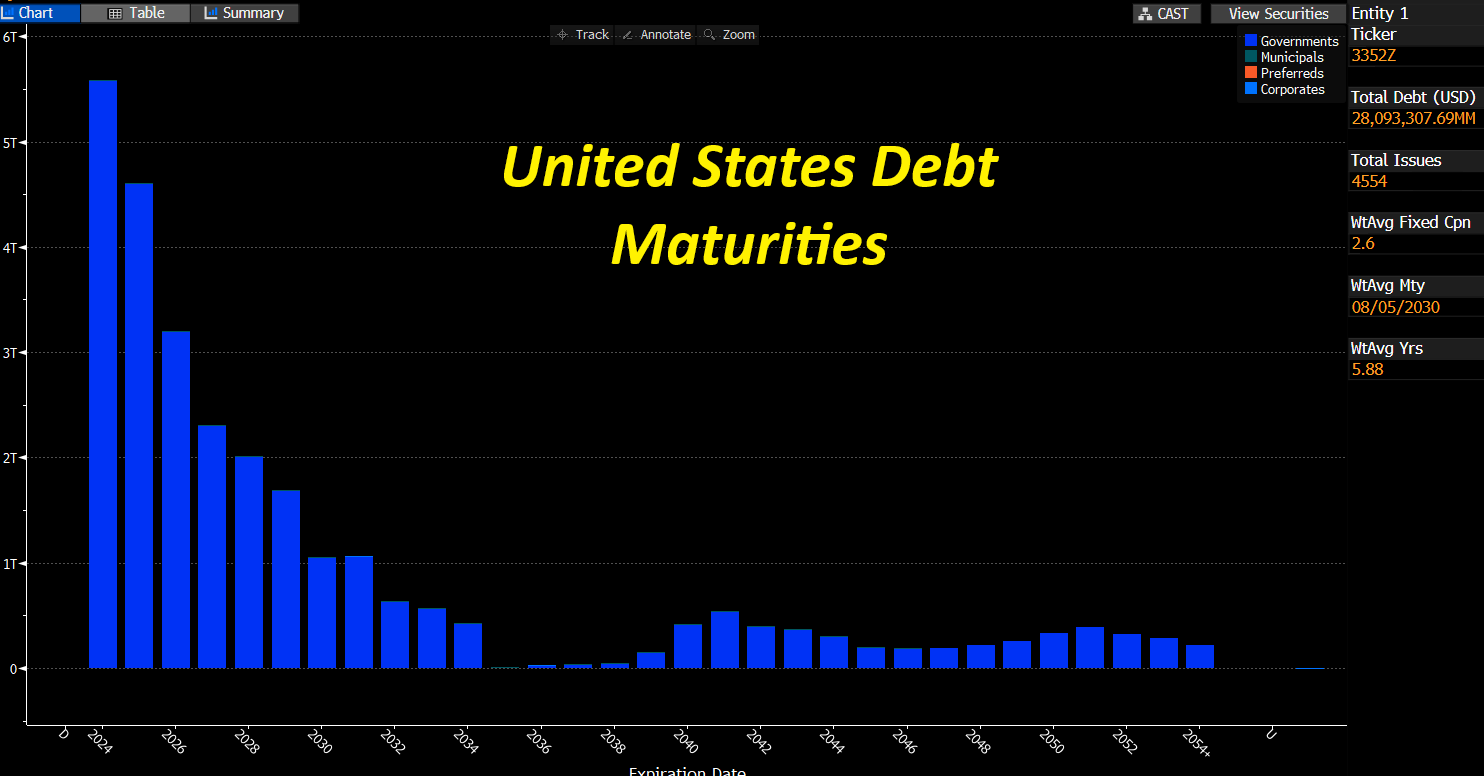 debtmaturaties
