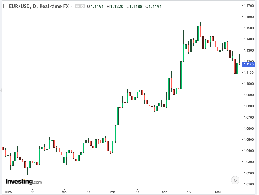 euro-dollar-tradingview