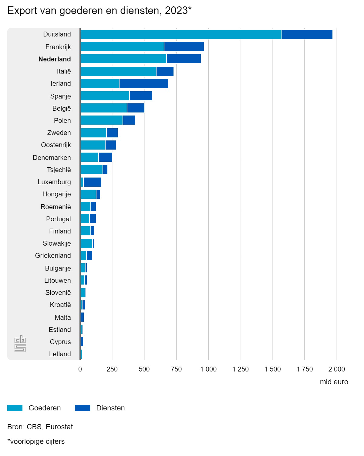 export-Nederland
