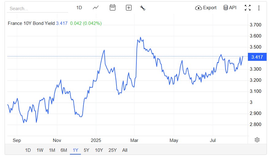 french-10y