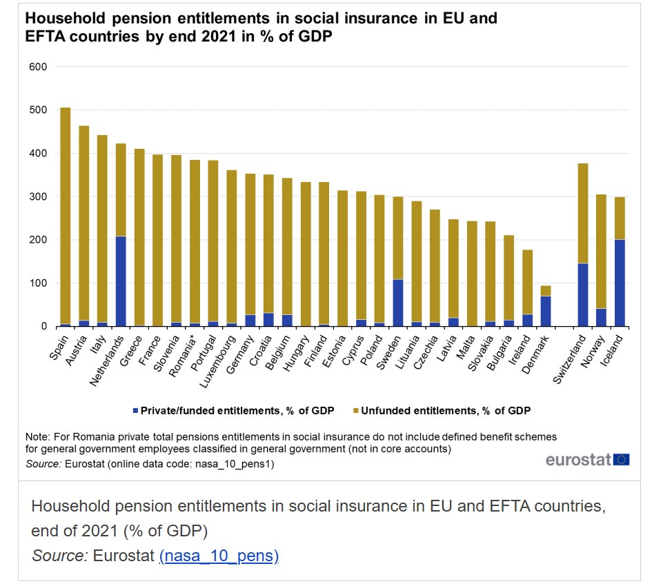french-pensions
