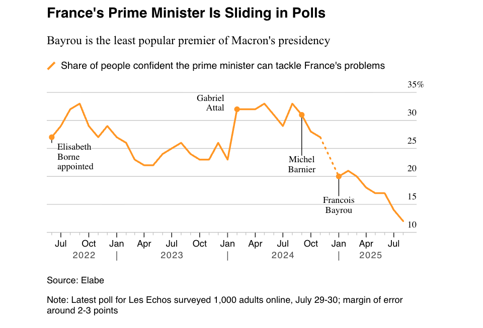 french-premier-trust
