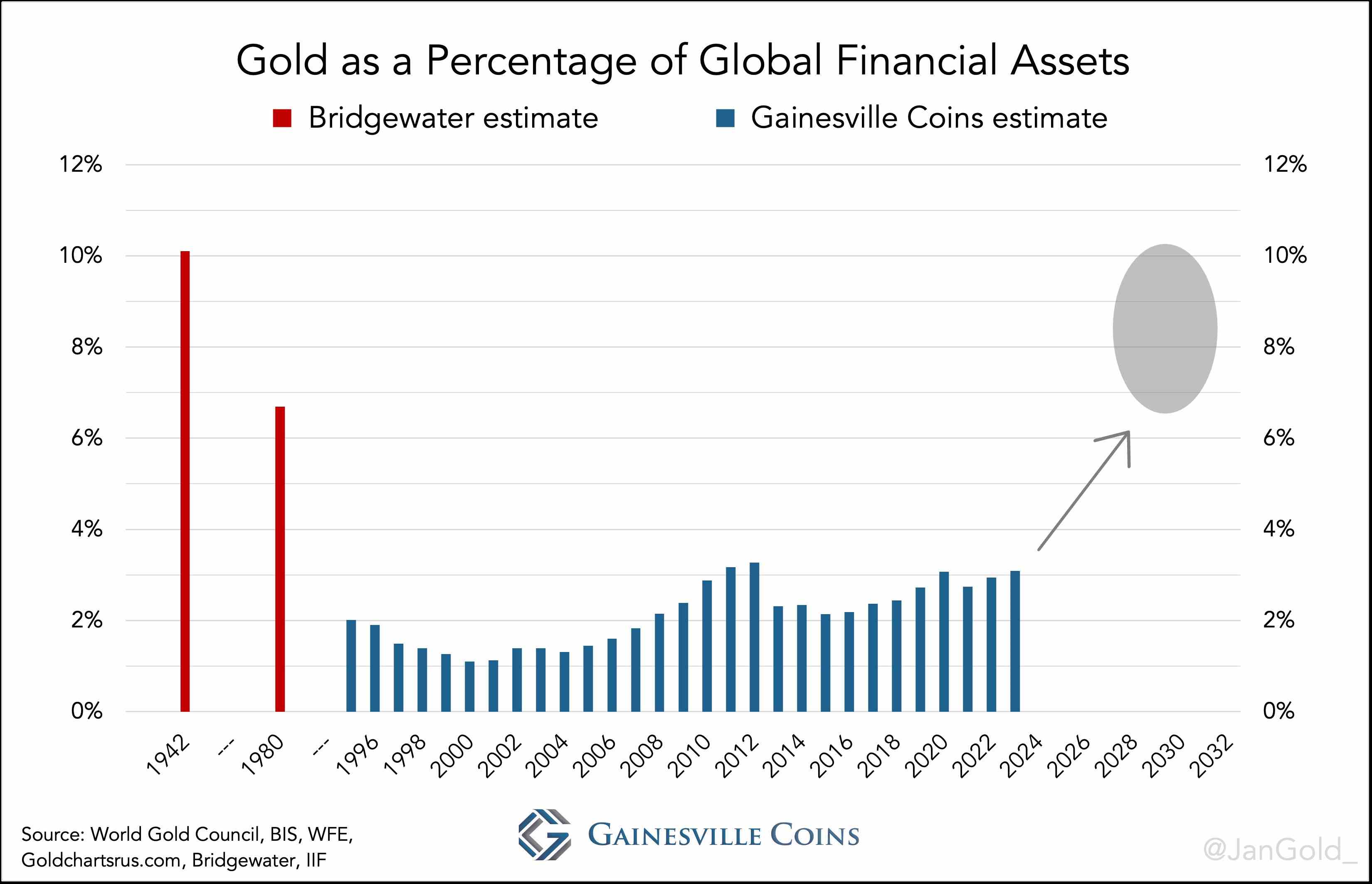 gold-as-a-percentage-of-global-financial-assets9