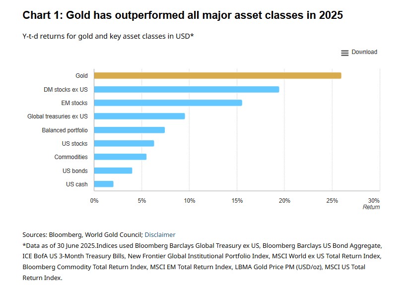 gold-performance