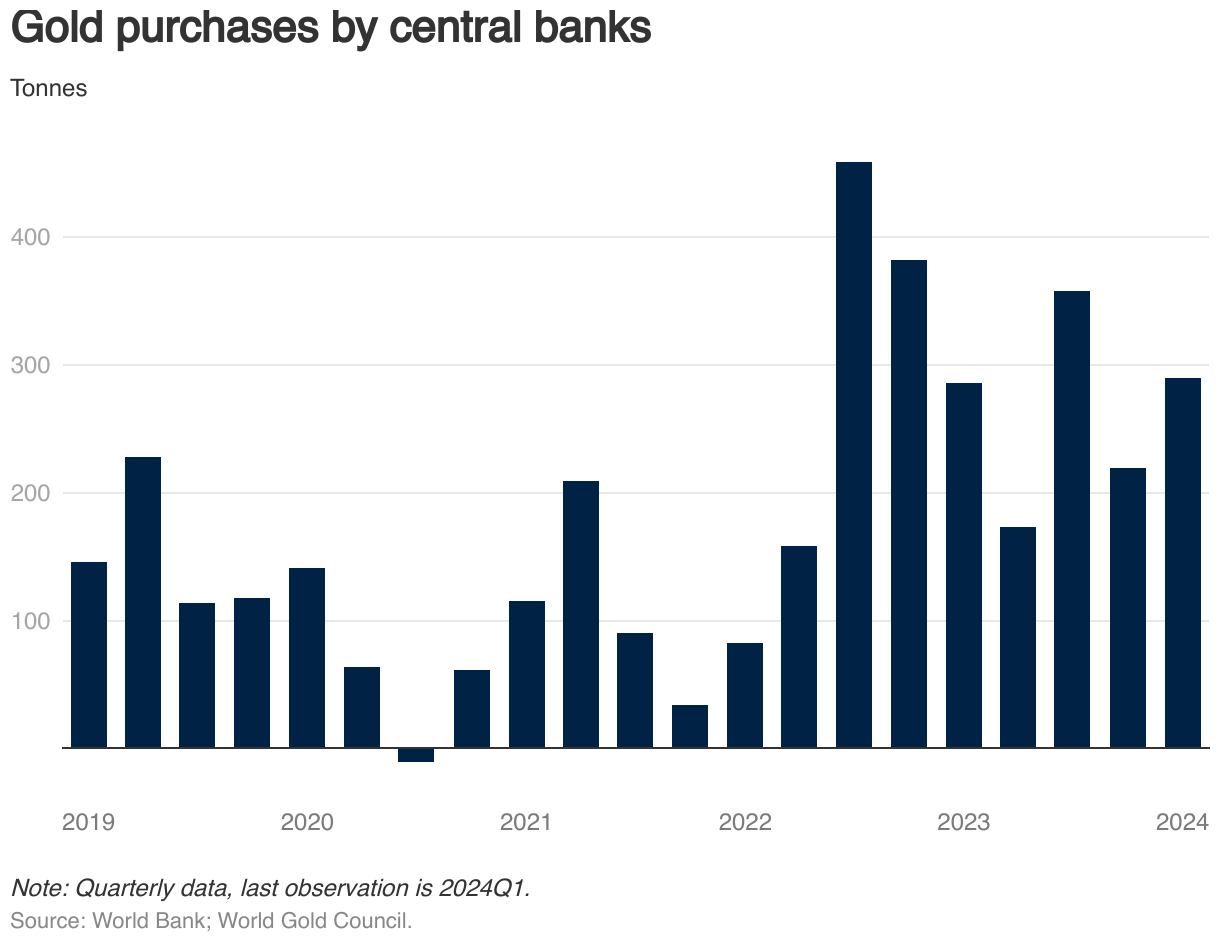 gold-purchases-by-central-banks