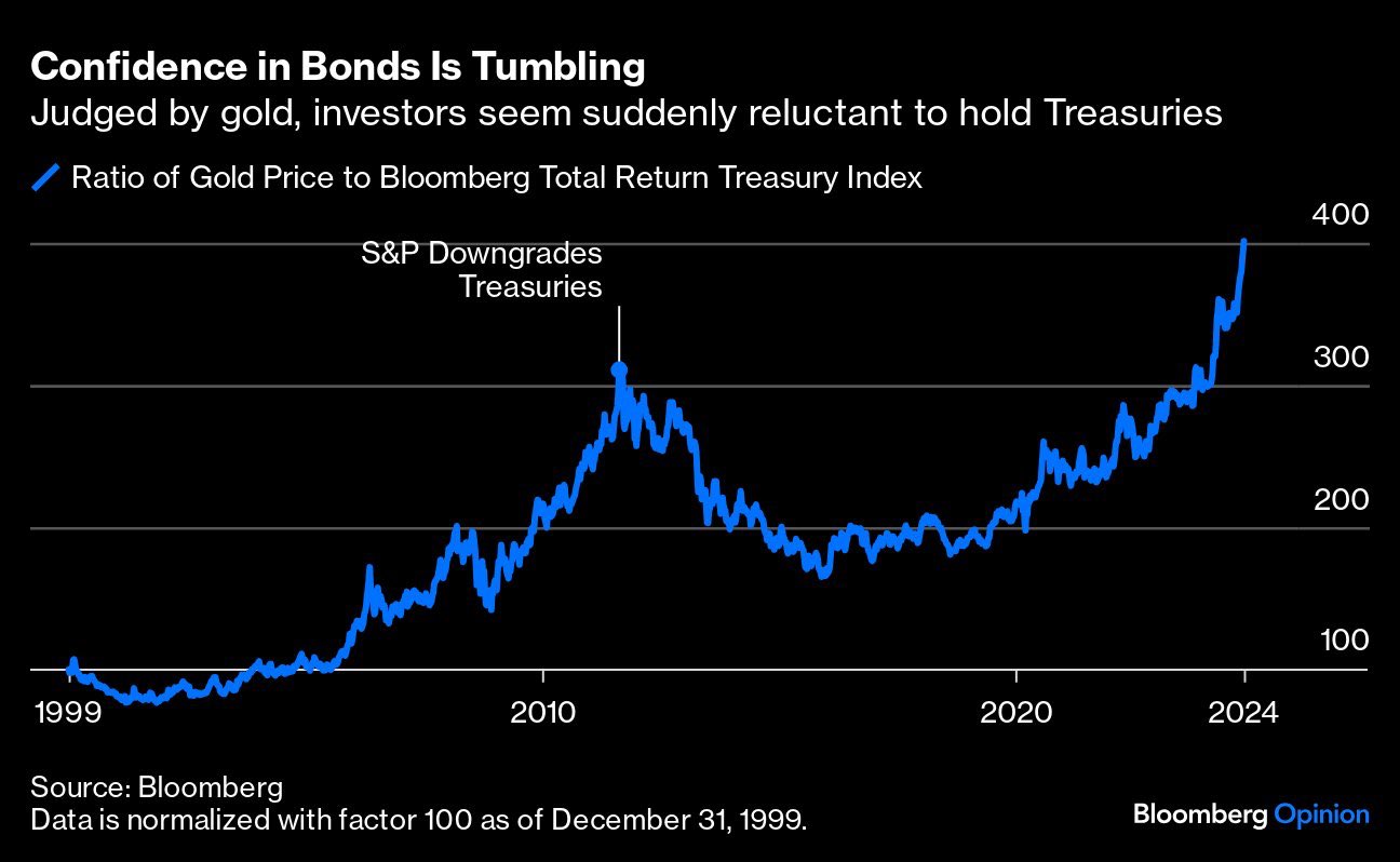 gold_vs_treasuries