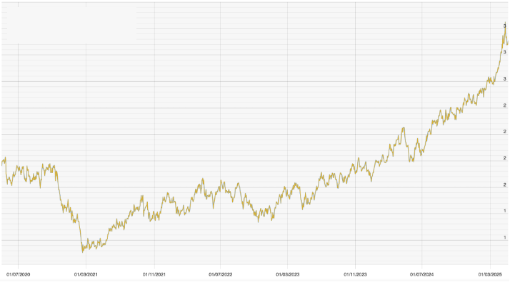 goud-platinum