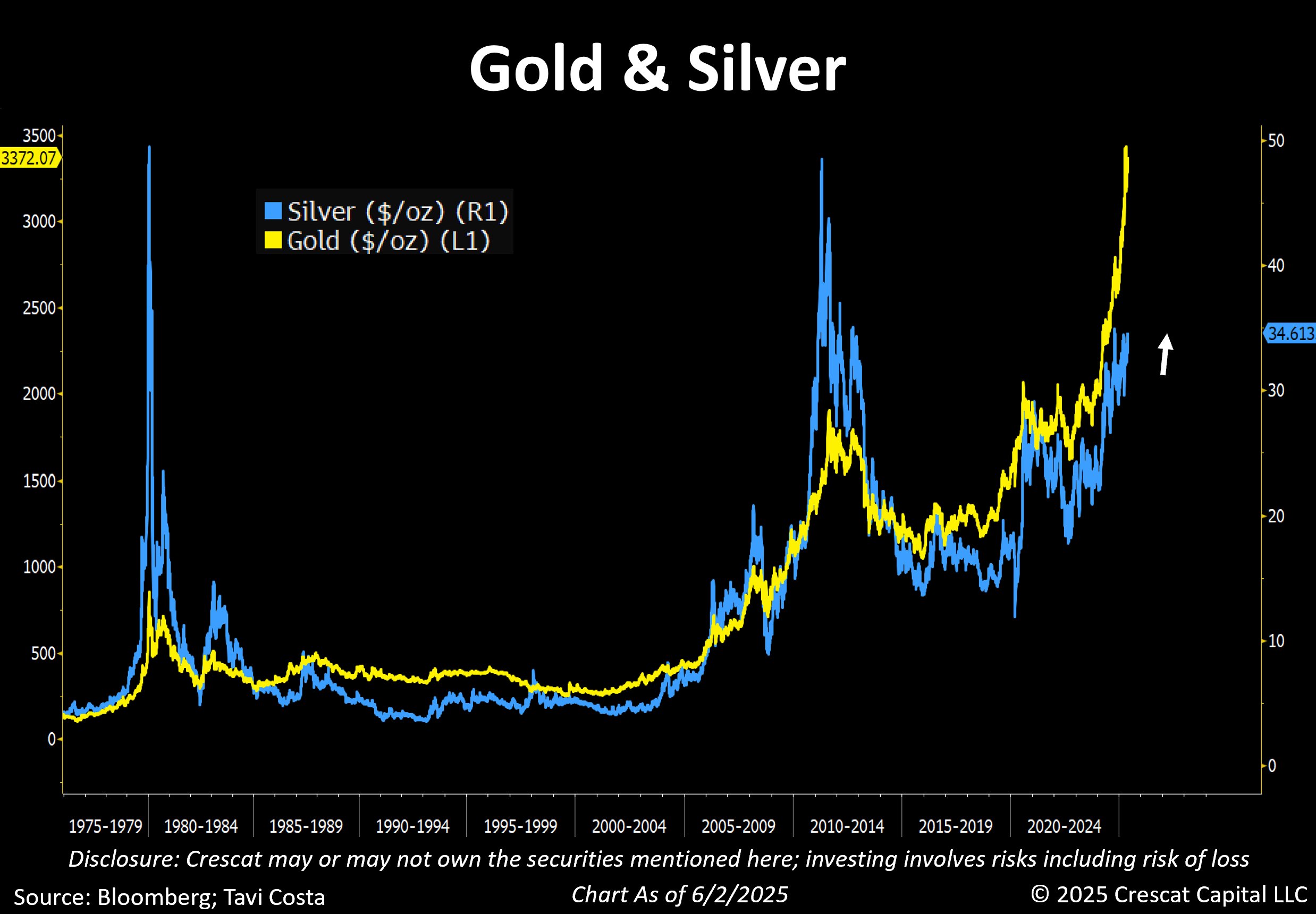goud-zilver
