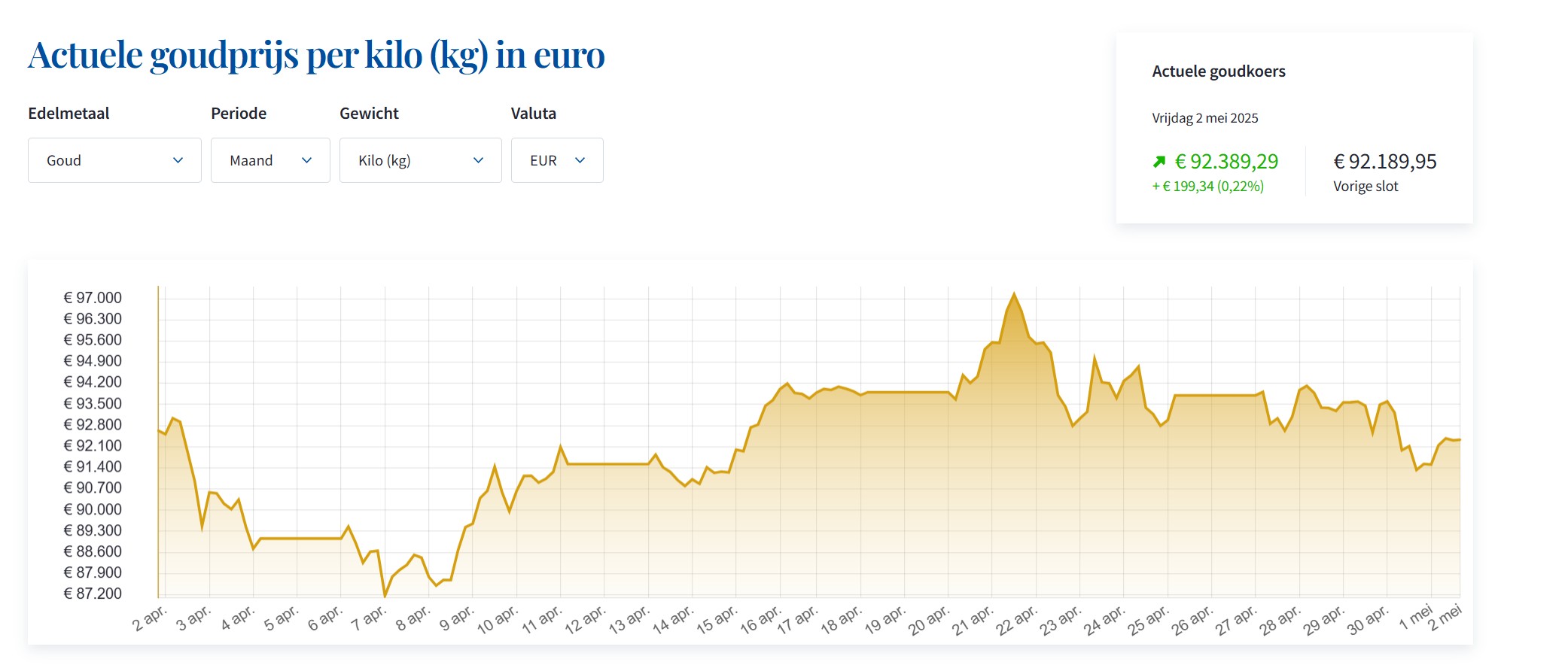 goudprijs-vrijdagmiddag-2mei