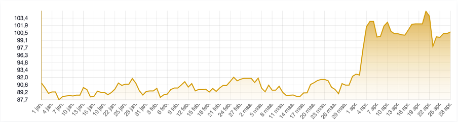 goudzilver-ratio
