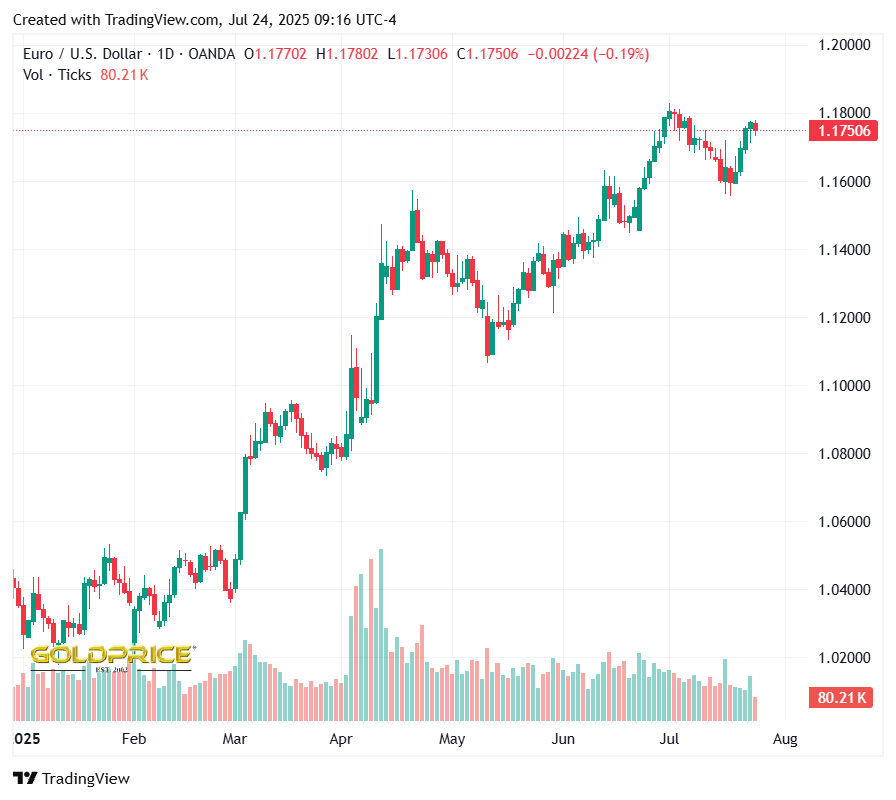 euro-usd