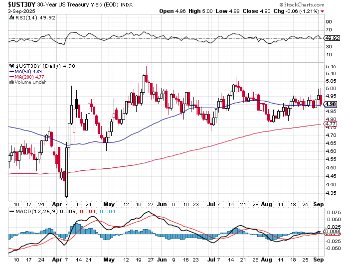 Amerikaanse-30-y-staatslening-yield