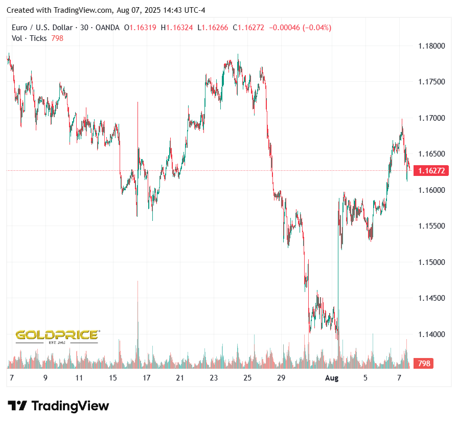 EUR-USD